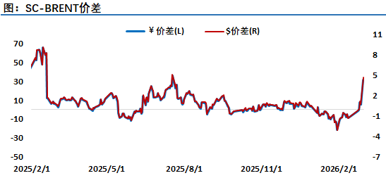 伊朗革命卫队威胁不会让石油流出,油市神经紧绷,市场风云变幻,注意严控风险 第4张 伊朗革命卫队威胁不会让石油流出,油市神经紧绷,市场风云变幻,注意严控风险 第4张