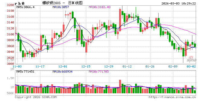 钢市三月前瞻：高库存“钝刀磨肉”，需求分化下谁主沉浮？  第2张