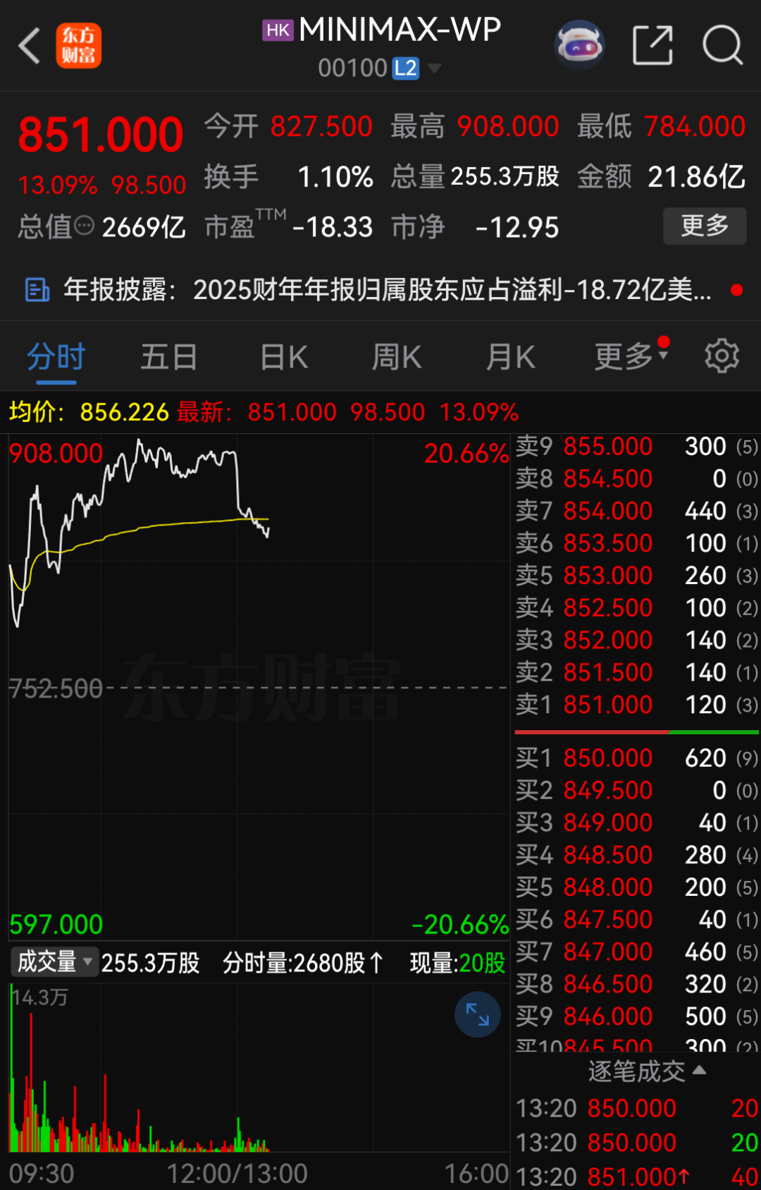 超2600亿巨头,大动作 第1张 超2600亿巨头,大动作 第1张