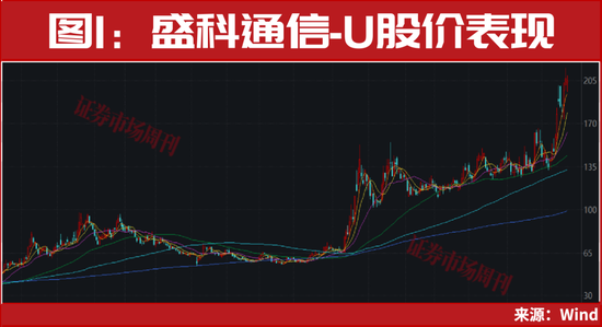 300164、300191！均突发2个连续“20cm”涨停！  第3张