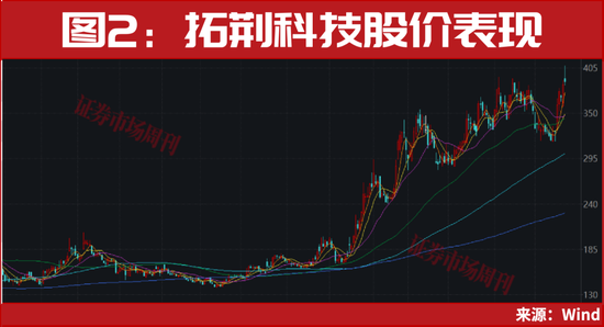 300164、300191！均突发2个连续“20cm”涨停！  第4张
