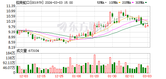 招商蛇口:公司及控股子公司未发生逾期担保 第1张 招商蛇口:公司及控股子公司未发生逾期担保 第1张