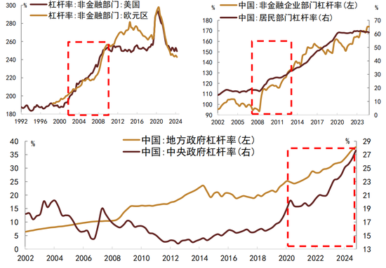 中金：如何正确看待利率风险？  第6张