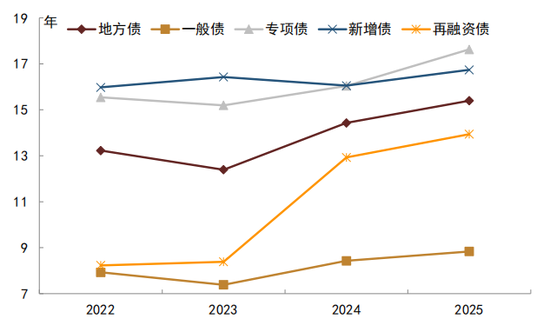中金：如何正确看待利率风险？  第16张