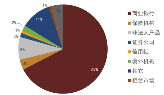 中金：如何正确看待利率风险？  第18张