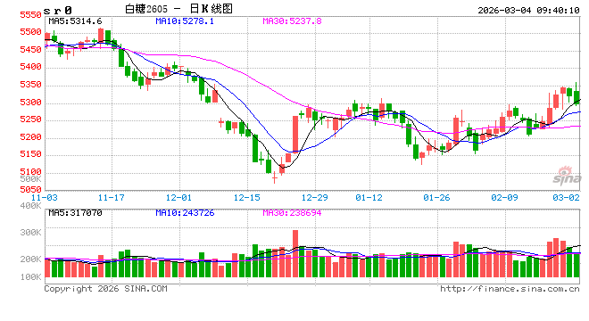 光大期货:3月4日软商品日报 第2张 光大期货:3月4日软商品日报 第2张