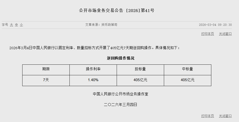 央行今日开展405亿元7天期逆回购操作  第1张
