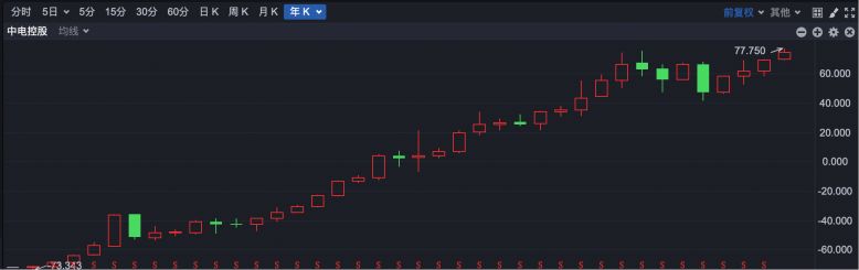 逆势“封神”!港股超70只个股冲破历史峰值 大跌市道里的“避风港”密码全解析 第1张 逆势“封神”!港股超70只个股冲破历史峰值 大跌市道里的“避风港”密码全解析 第1张