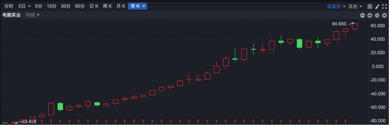 逆势“封神”!港股超70只个股冲破历史峰值 大跌市道里的“避风港”密码全解析 第2张 逆势“封神”!港股超70只个股冲破历史峰值 大跌市道里的“避风港”密码全解析 第2张