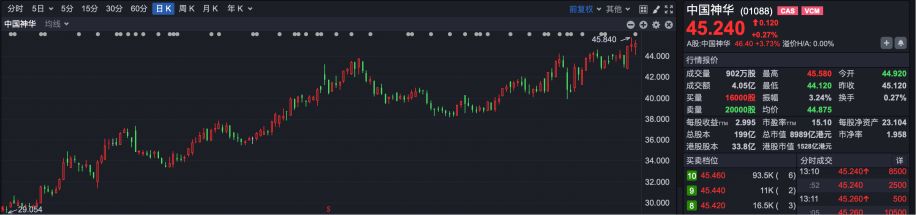 逆势“封神”!港股超70只个股冲破历史峰值 大跌市道里的“避风港”密码全解析 第6张 逆势“封神”!港股超70只个股冲破历史峰值 大跌市道里的“避风港”密码全解析 第6张