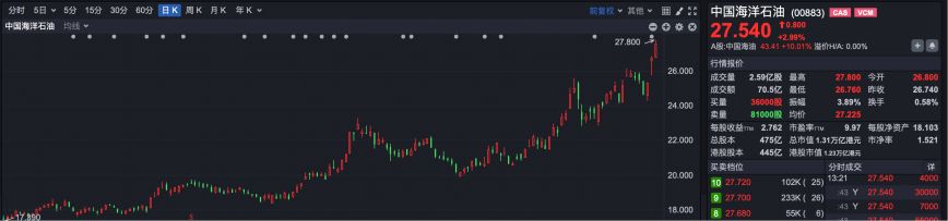 逆势“封神”!港股超70只个股冲破历史峰值 大跌市道里的“避风港”密码全解析 第7张 逆势“封神”!港股超70只个股冲破历史峰值 大跌市道里的“避风港”密码全解析 第7张