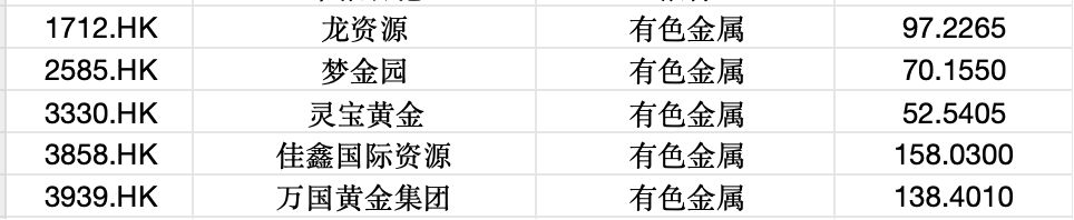 逆势“封神”!港股超70只个股冲破历史峰值 大跌市道里的“避风港”密码全解析 第8张 逆势“封神”!港股超70只个股冲破历史峰值 大跌市道里的“避风港”密码全解析 第8张