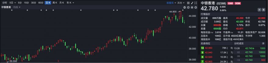 逆势“封神”!港股超70只个股冲破历史峰值 大跌市道里的“避风港”密码全解析 第10张 逆势“封神”!港股超70只个股冲破历史峰值 大跌市道里的“避风港”密码全解析 第10张