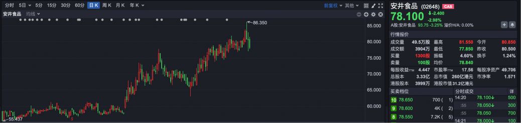 逆势“封神”!港股超70只个股冲破历史峰值 大跌市道里的“避风港”密码全解析 第13张 逆势“封神”!港股超70只个股冲破历史峰值 大跌市道里的“避风港”密码全解析 第13张