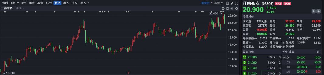 逆势“封神”!港股超70只个股冲破历史峰值 大跌市道里的“避风港”密码全解析 第14张 逆势“封神”!港股超70只个股冲破历史峰值 大跌市道里的“避风港”密码全解析 第14张