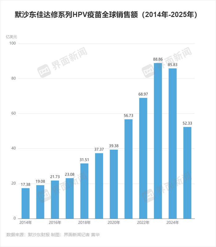 默沙东美国疫苗工厂裁员,全球疫苗产业都在过冬 第1张 默沙东美国疫苗工厂裁员,全球疫苗产业都在过冬 第1张