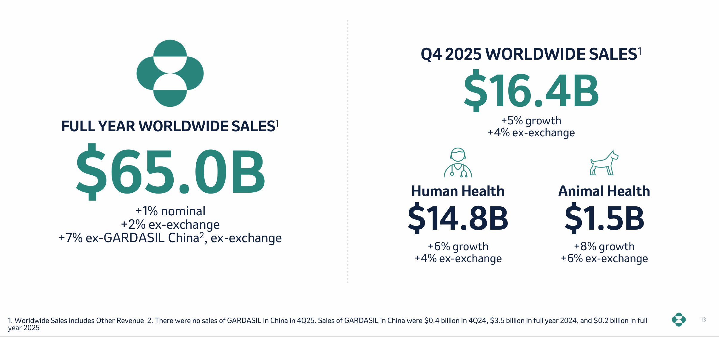 默沙东美国疫苗工厂裁员,全球疫苗产业都在过冬 第2张 默沙东美国疫苗工厂裁员,全球疫苗产业都在过冬 第2张