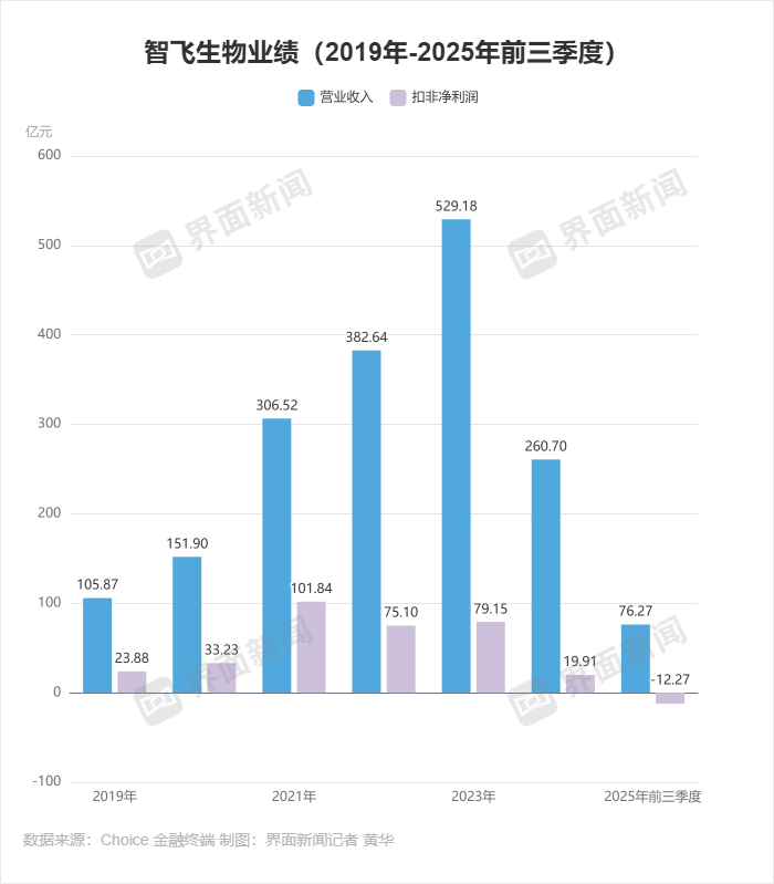 默沙东美国疫苗工厂裁员,全球疫苗产业都在过冬 第3张 默沙东美国疫苗工厂裁员,全球疫苗产业都在过冬 第3张