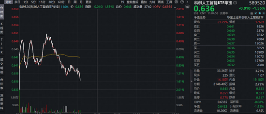 全球AI产品榜发布！千问App月活首超2亿！552%的增速霸居第一！科创人工智能ETF（589520）单日吸金2782万元  第2张