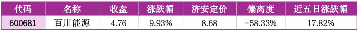 价值判断:涨停板的投资机会和风险提示(3月3日)|证券市场观察 第1张 价值判断:涨停板的投资机会和风险提示(3月3日)|证券市场观察 第1张