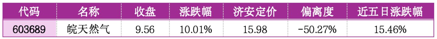 价值判断:涨停板的投资机会和风险提示(3月3日)|证券市场观察 第2张 价值判断:涨停板的投资机会和风险提示(3月3日)|证券市场观察 第2张