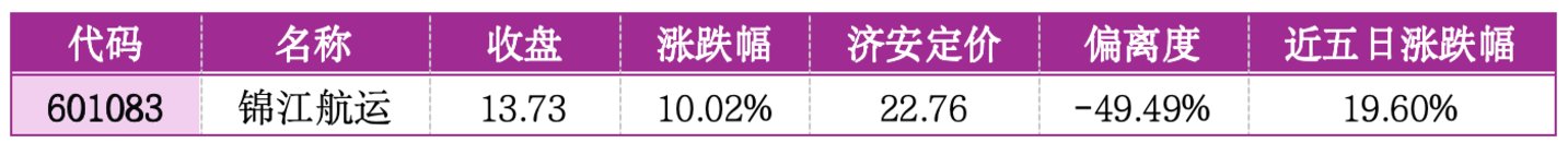 价值判断:涨停板的投资机会和风险提示(3月3日)|证券市场观察 第3张 价值判断:涨停板的投资机会和风险提示(3月3日)|证券市场观察 第3张