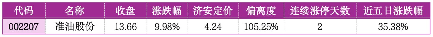 价值判断:涨停板的投资机会和风险提示(3月3日)|证券市场观察 第4张 价值判断:涨停板的投资机会和风险提示(3月3日)|证券市场观察 第4张