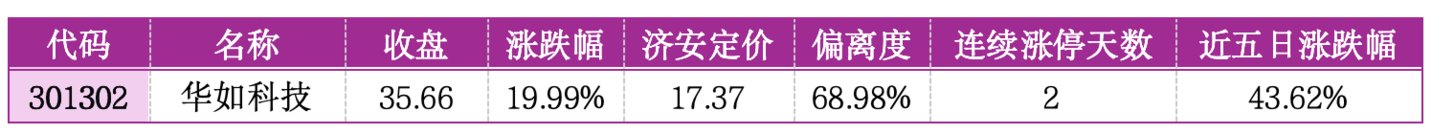 价值判断:涨停板的投资机会和风险提示(3月3日)|证券市场观察 第6张 价值判断:涨停板的投资机会和风险提示(3月3日)|证券市场观察 第6张