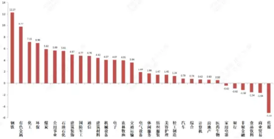 中加基金权益周报|伊朗战事和HALO交易成为市场核心变量  第2张