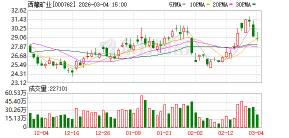 西藏矿业：公司重大事项请以公司公告为准  第1张