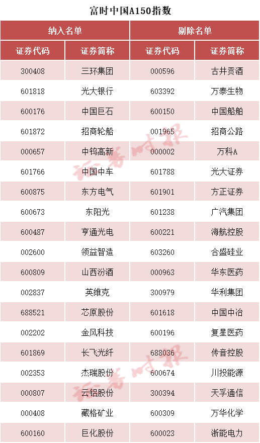 刚刚!A50,直线拉升!重要调整,20日生效→ 第4张 刚刚!A50,直线拉升!重要调整,20日生效→ 第4张