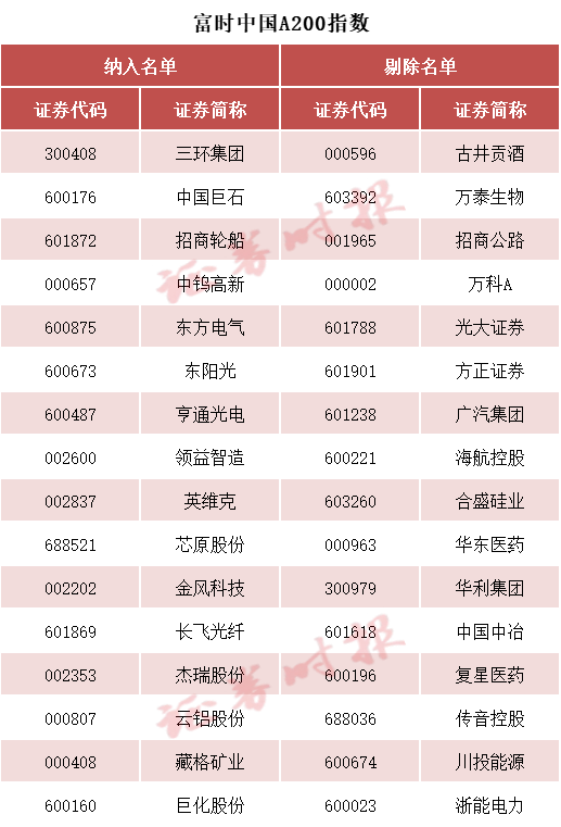 刚刚!A50,直线拉升!重要调整,20日生效→ 第5张 刚刚!A50,直线拉升!重要调整,20日生效→ 第5张