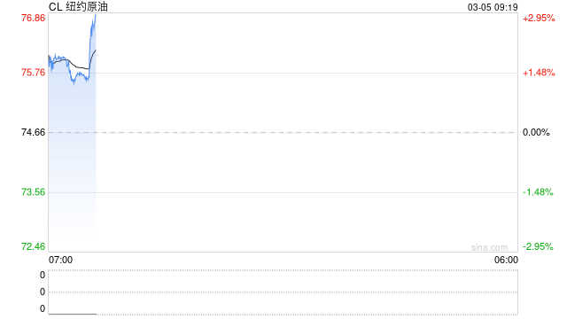 上游“不愿检修”，下游“不敢复产”！地缘冲突打乱化工行业生产节奏  第2张