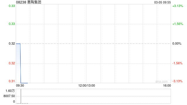惠陶集团委任甘俊英为执行董事、公司秘书及授权代表  第1张