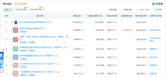 上海海隆赛能冲刺A股，中石化17.68%入股，董事长张军技术员出身，毕业于河北广播电视大学 | 长三角资本局  第4张