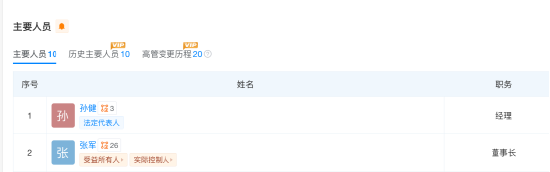 上海海隆赛能冲刺A股，中石化17.68%入股，董事长张军技术员出身，毕业于河北广播电视大学 | 长三角资本局  第5张