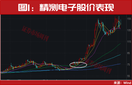 A股，突发利好！明天继续数涨停板？  第1张
