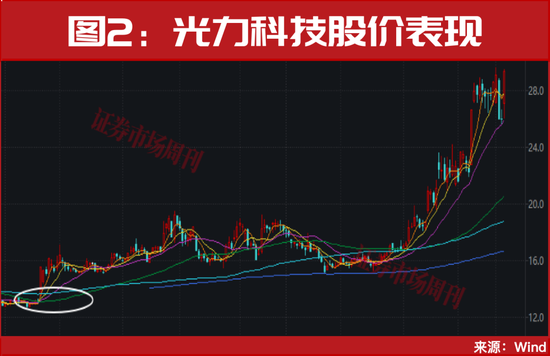 A股，突发利好！明天继续数涨停板？  第2张