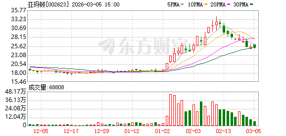 亚玛顿：在电子显示玻璃领域已经能做到0.3mm-0.4mm  第1张