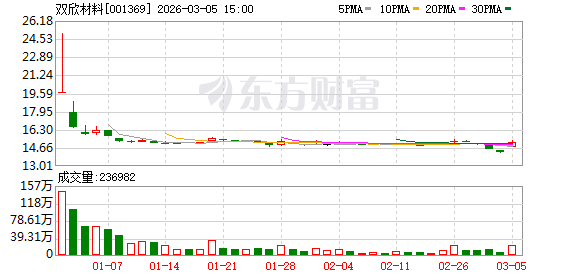 双欣材料：公司DMC、EMC、DEC产品广泛用于新能源汽车、储能、消费电子及电动工具等  第1张