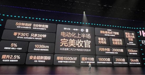 比亚迪，重要发布！  第1张