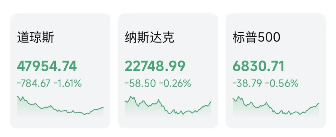 突发！道指暴跌近800点，原油一度暴涨8%，AI巨头逆市收涨  第1张