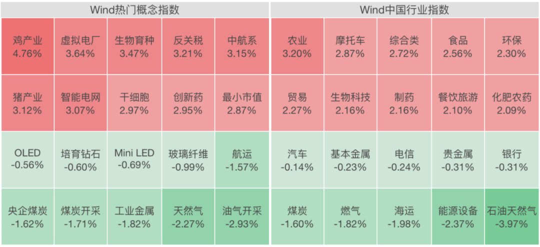 A股，集体大涨！盘中，掀“涨停潮”  第2张