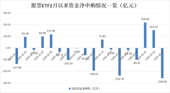 落袋为安！超200亿，“跑了”  第1张