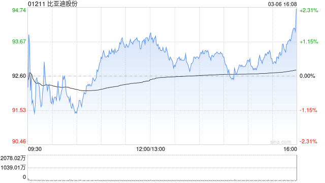 美银证券：比亚迪股份推第二代刀片电池 重申“买入”评级  第1张