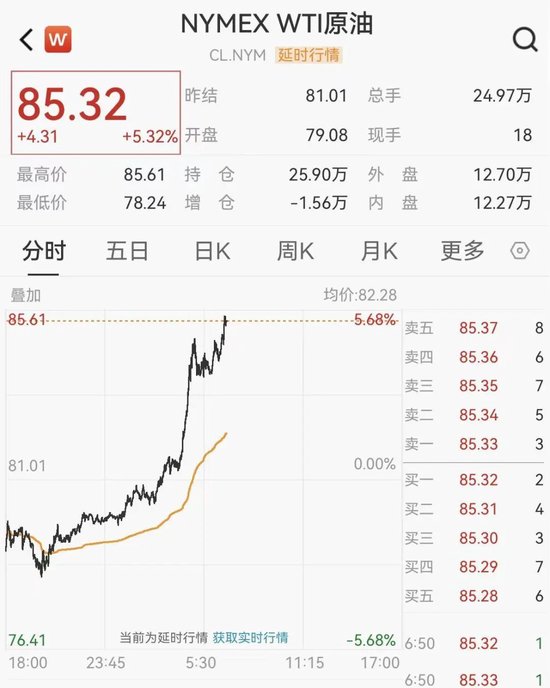 刚刚，暴涨！直线飙升！  第2张