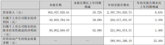 6家港股IPO获中国证监会备案  第2张
