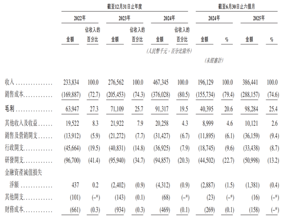 6家港股IPO获中国证监会备案  第8张