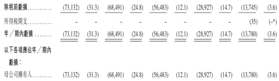 6家港股IPO获中国证监会备案  第9张