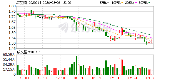北京苏宁易购多重补贴撬动家装春季消费 第1张 北京苏宁易购多重补贴撬动家装春季消费 第1张